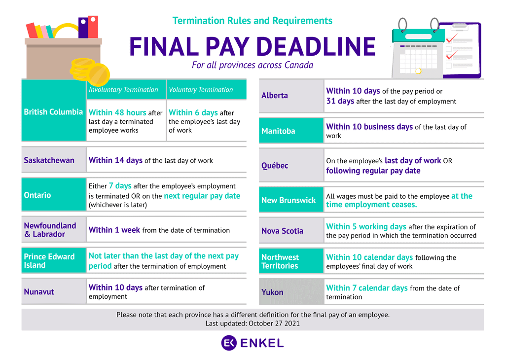 Employee Termination Pay: Final Pay Deadline in Canada